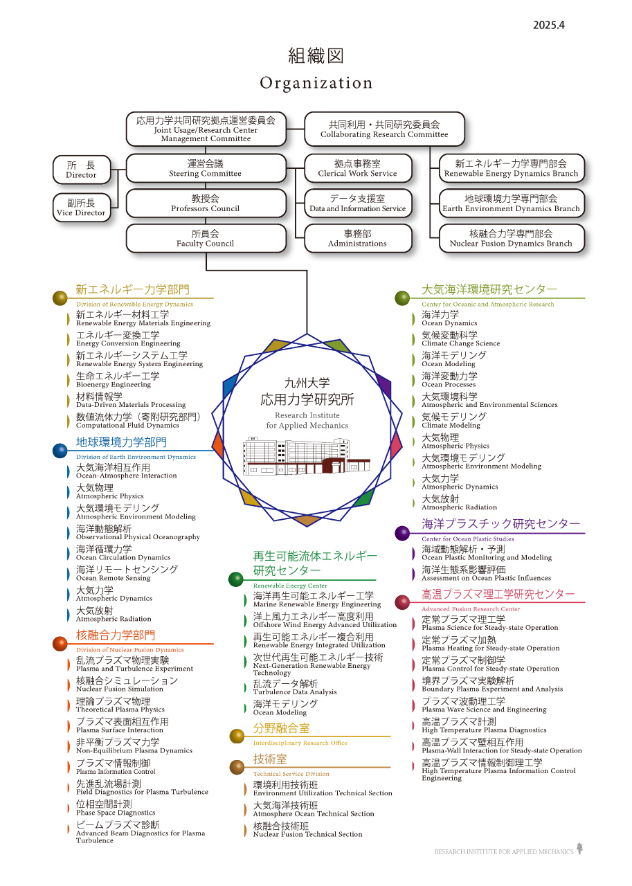 組織図