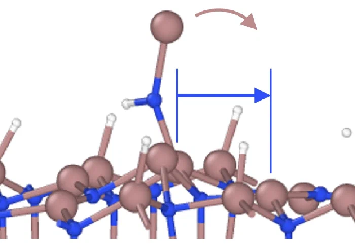 分子動力学スナップショット。GaNHユニットのN原子がGa原子を表面から持ち上げたまま移動する様子の側面図