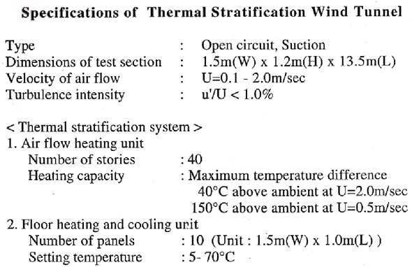 Wind Tunnel Spec