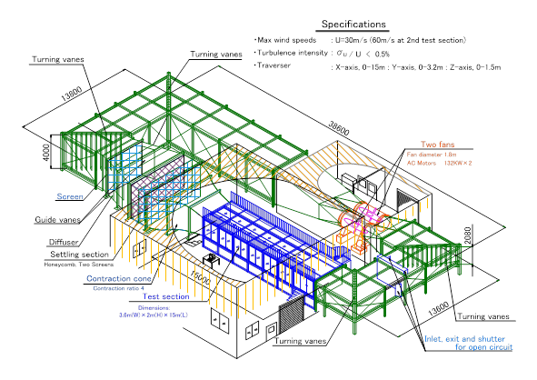 Wind Tunnel(1)