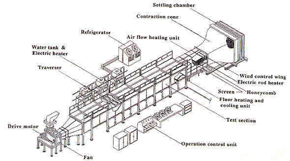 Wind Tunnel(2)