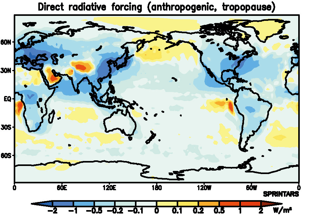 Climate Change Science