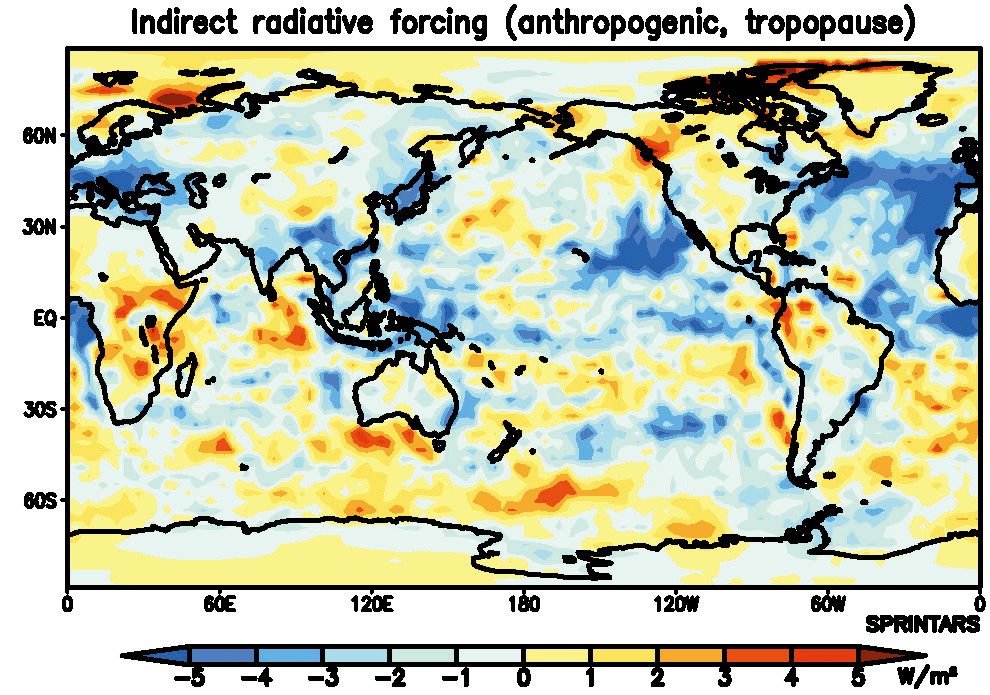 Climate Change Science