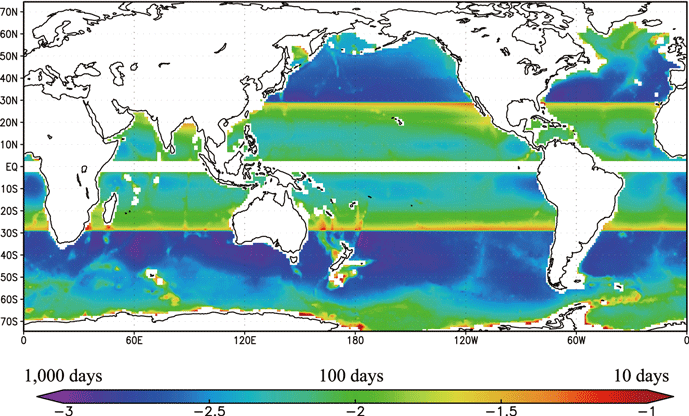 Ocean Modeling