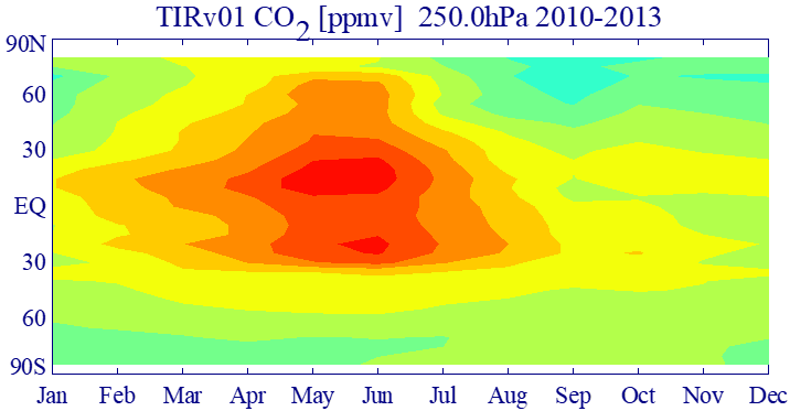 Atmospheric and Environmental Sciences