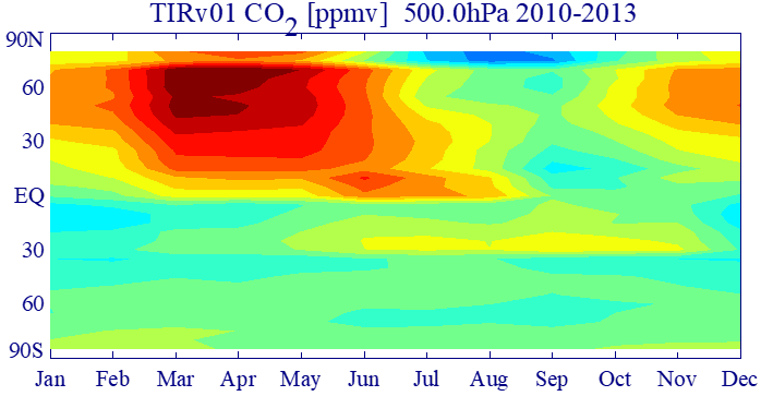 Atmospheric and Environmental Sciences