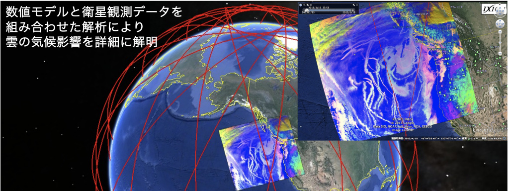 Climate Modeling