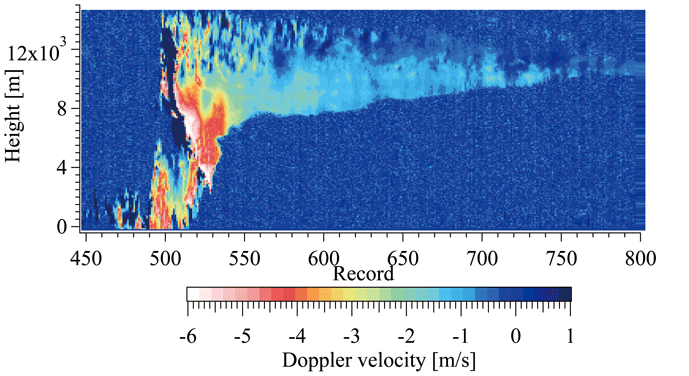 Atmospheric Physics