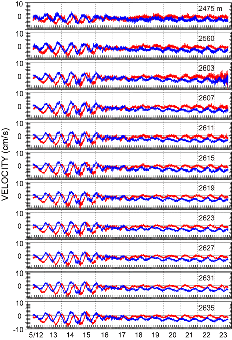 Observational Physical Oceanography