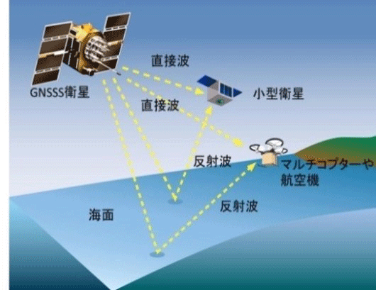 Ocean Remote Sensing