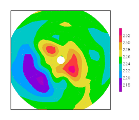 Atmospheric Dynamics