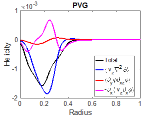 Theoretical Plasma Physics