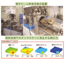 Plasma Surface Interaction