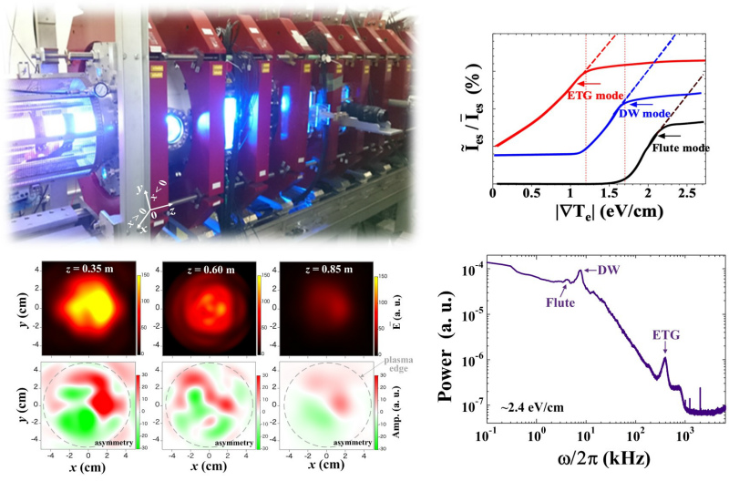 Non-Equilibrium Plasma Dynamics