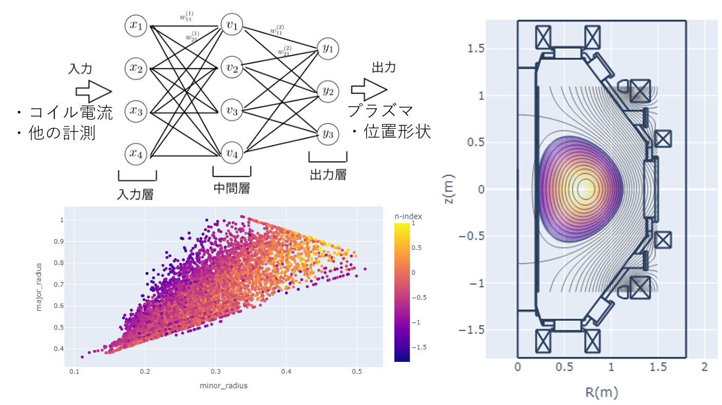 Plasma Information Control