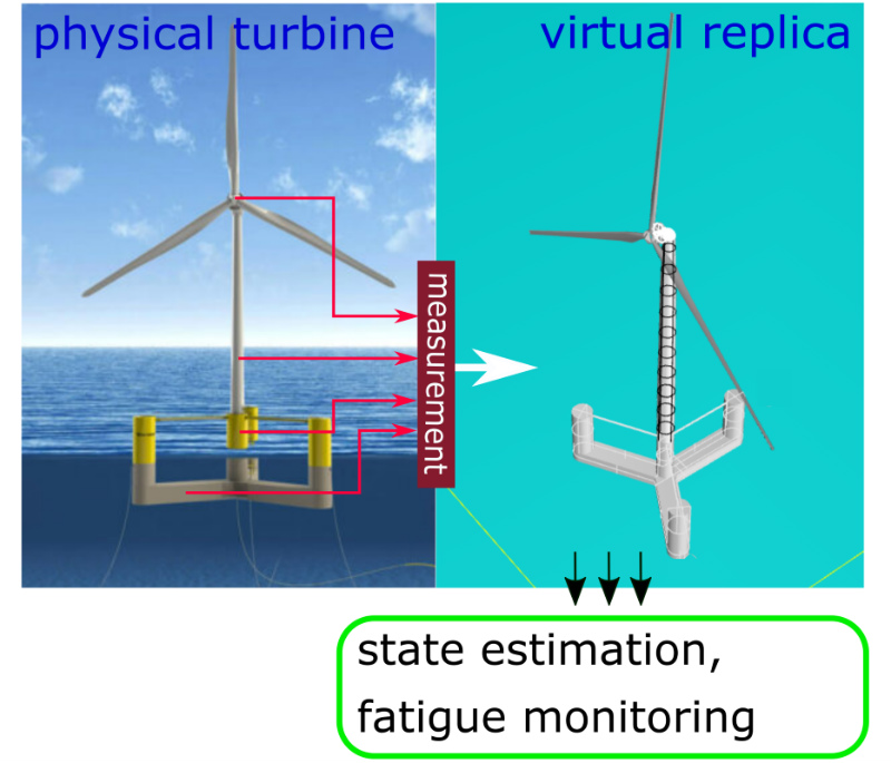 Next-generation Renewable Energy Technology