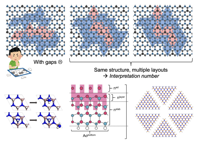 Data-driven Materials Processing