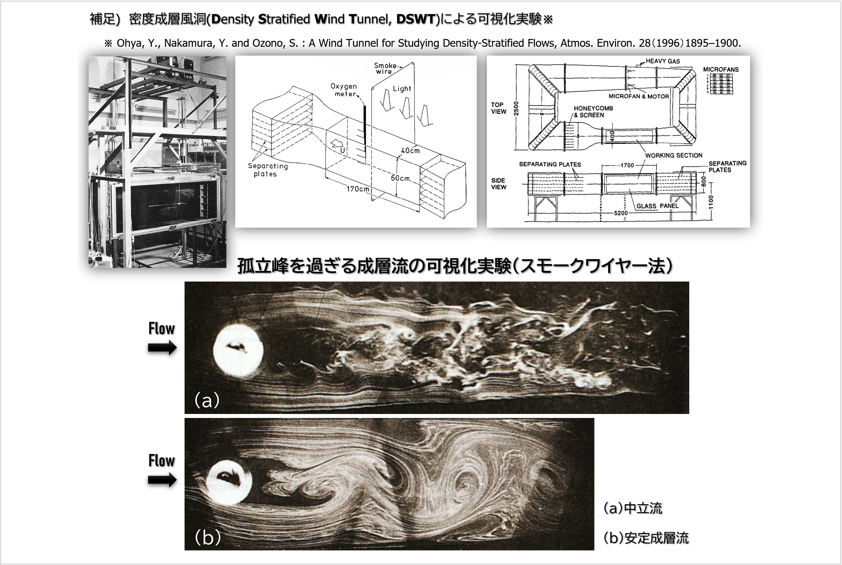 温度成層風洞 画像4