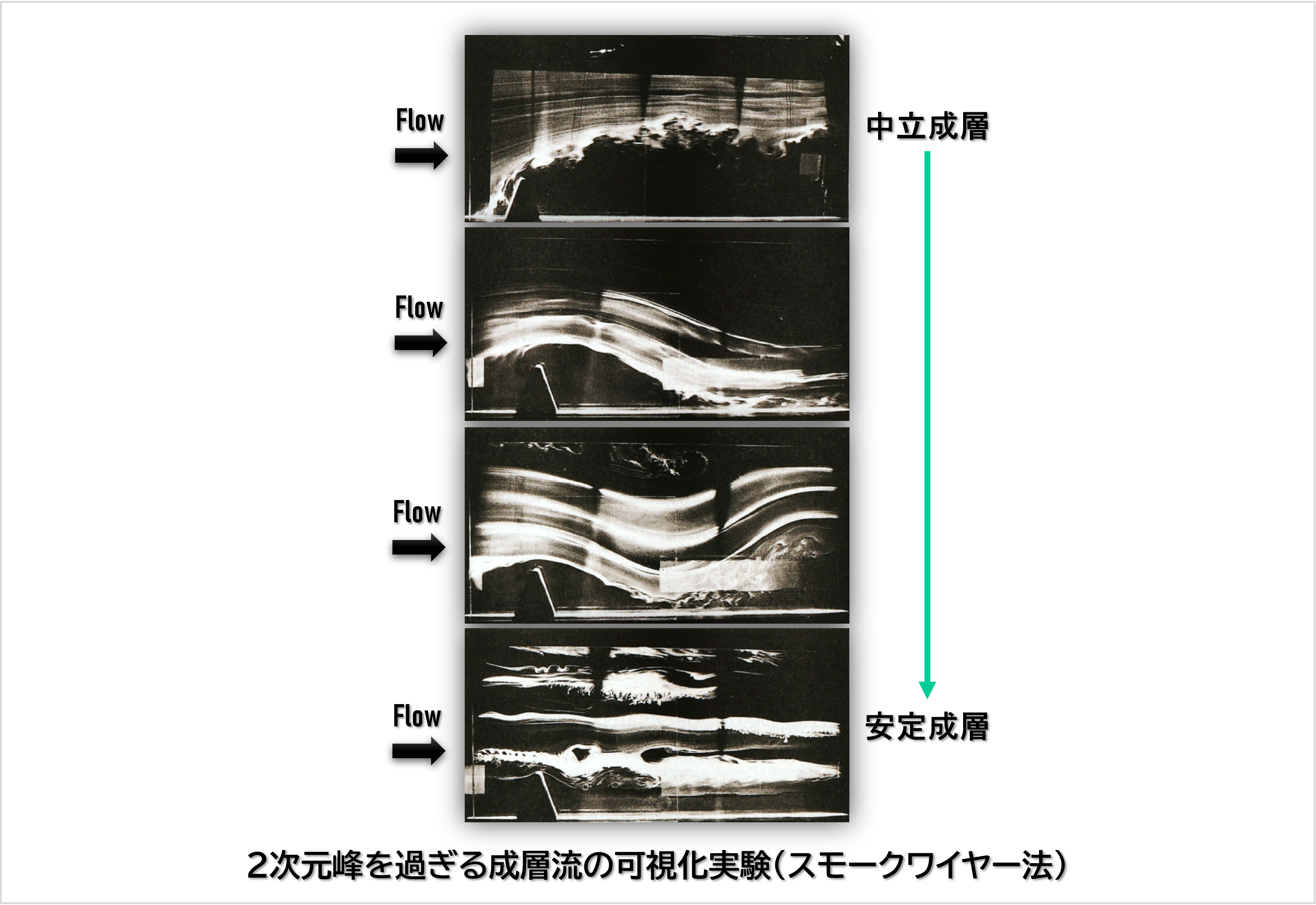 密度成層風洞 画像5