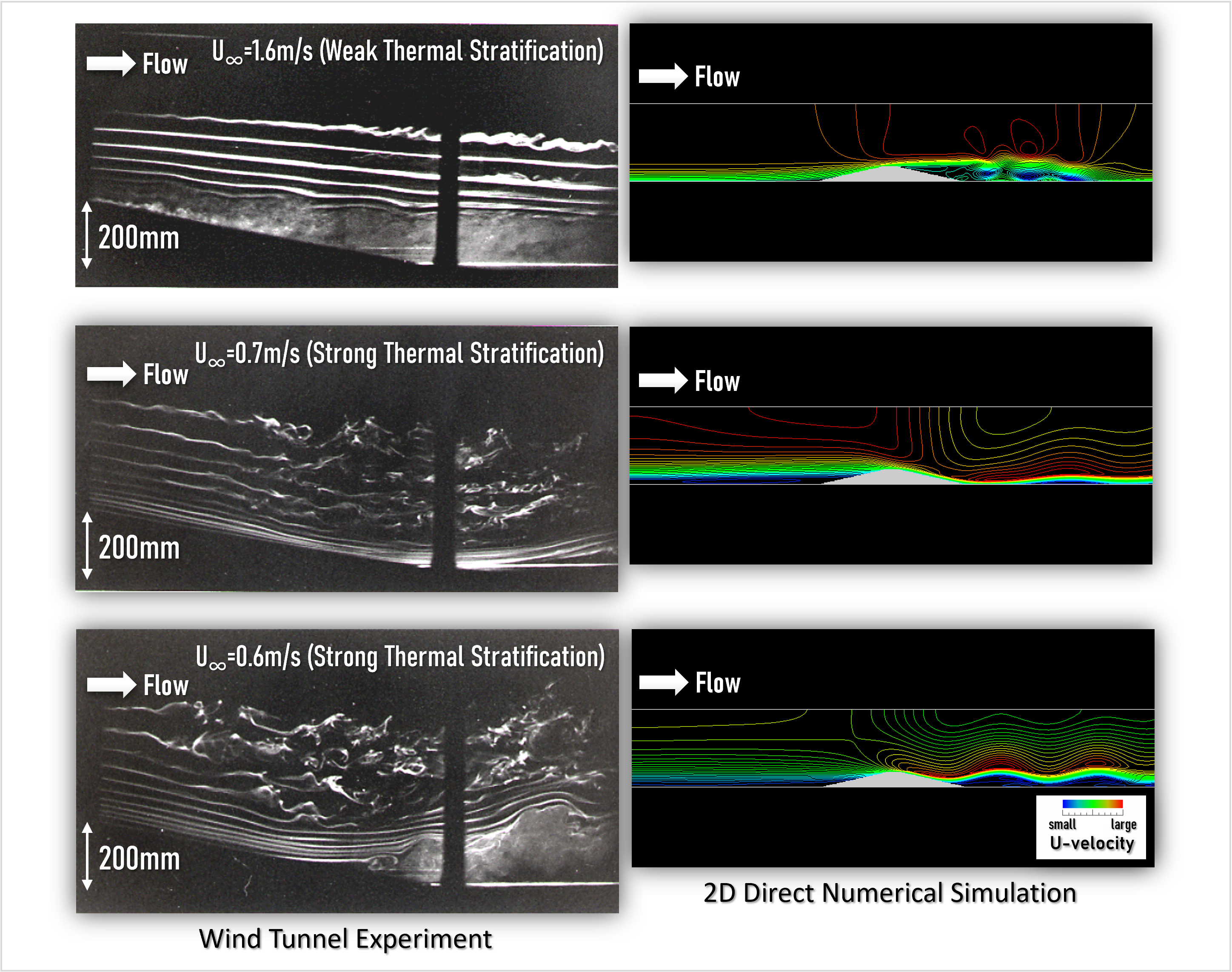 Severe downslope wind under stable stratifications