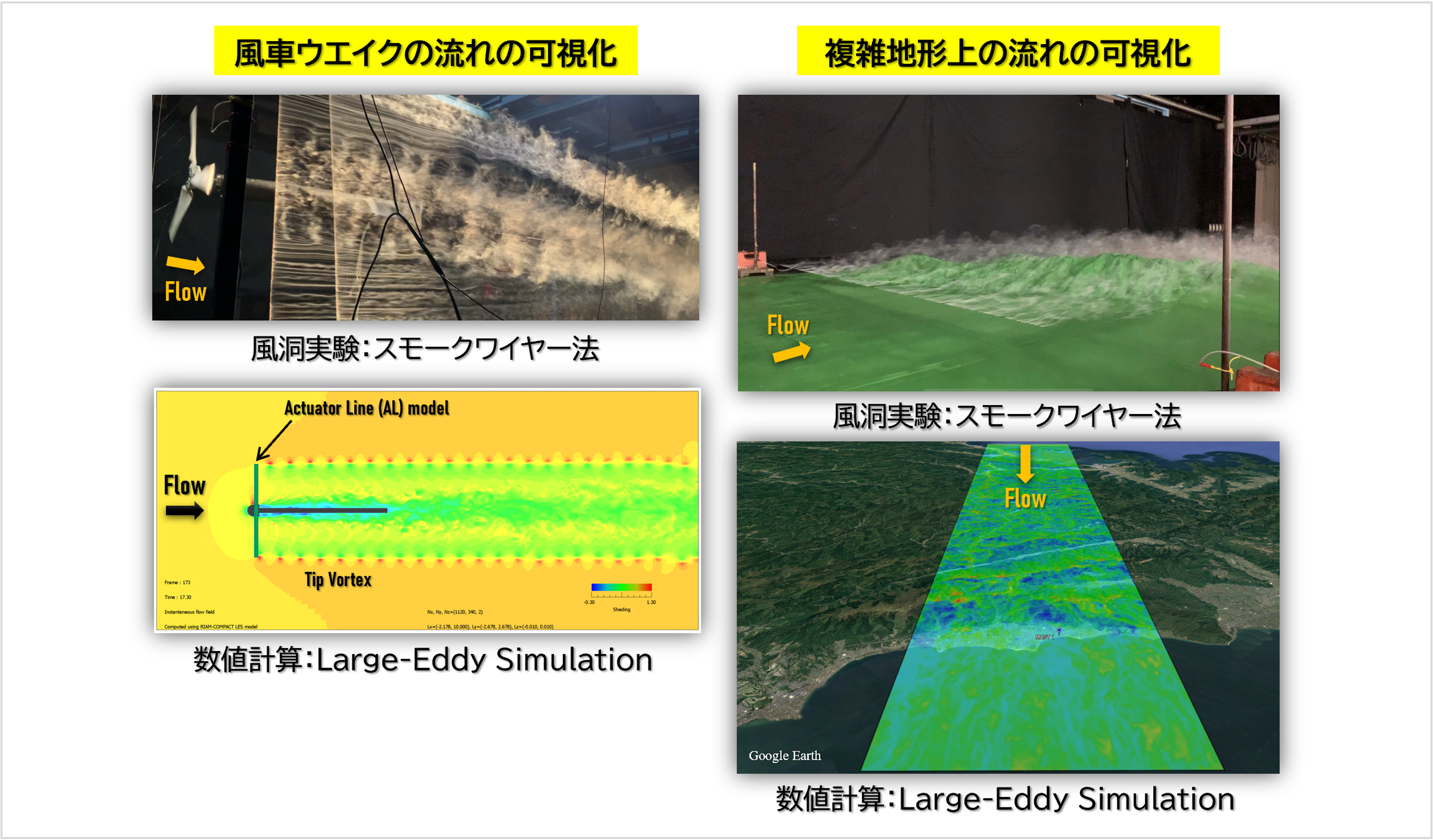 地表近傍の風環境評価(RIAM-COMPACT/リアムコンパクトの開発)