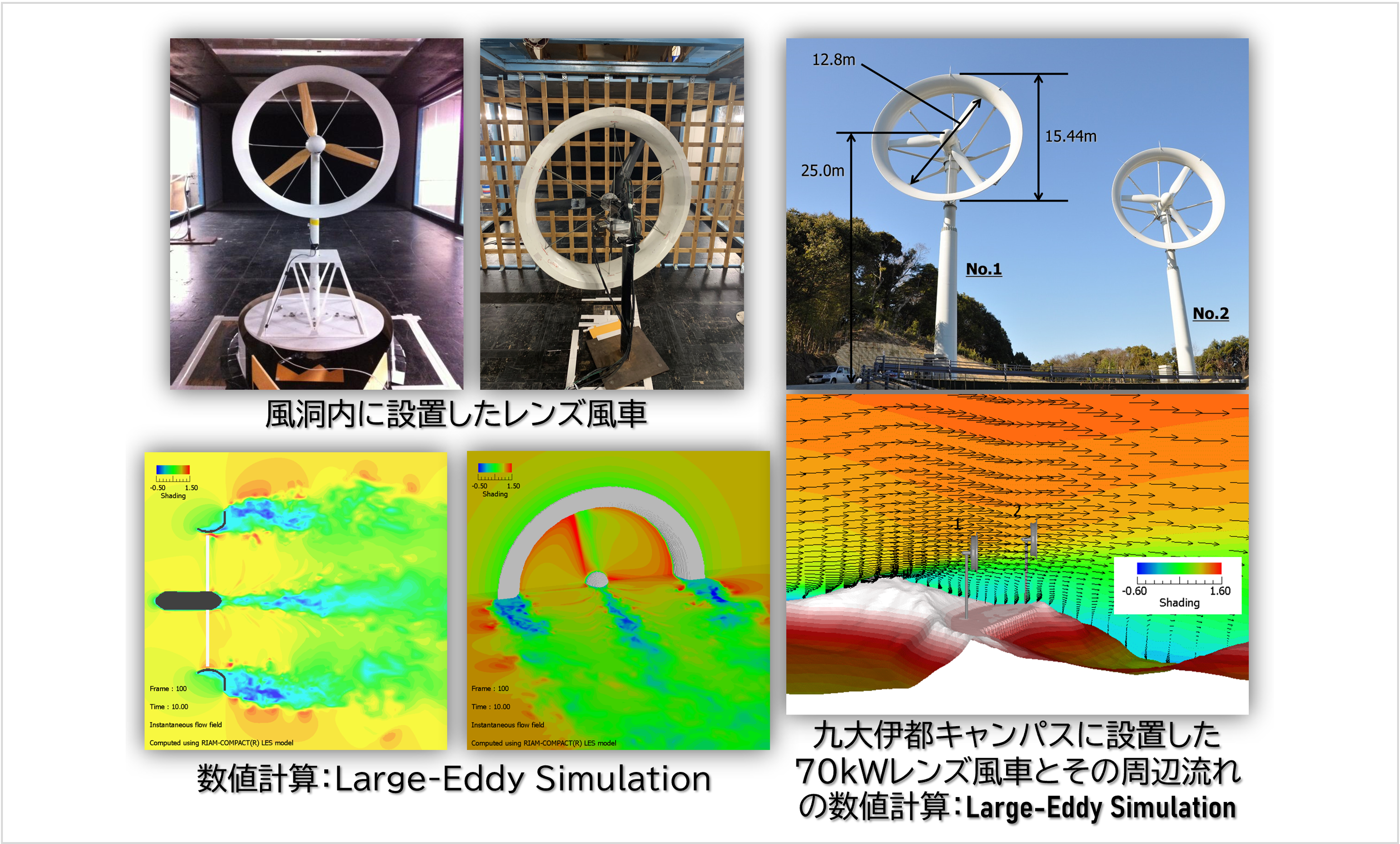 風力発電装置の高出力化(レンズ風車/マルチレンズ風車の開発)