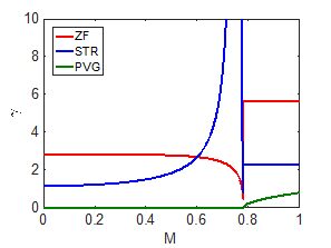 理論プラズマ物理分野