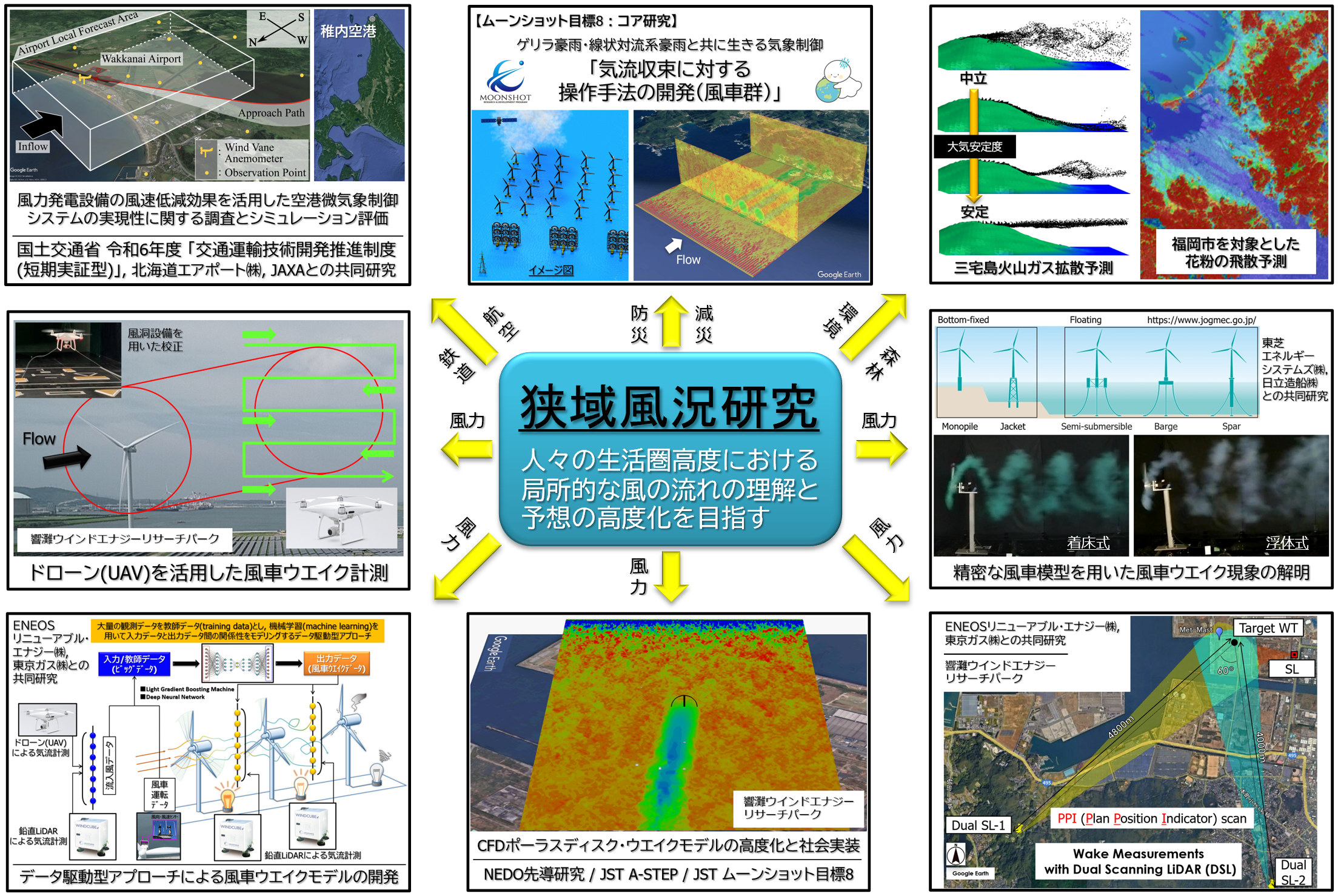 洋上風力エネルギー高度利用分野
