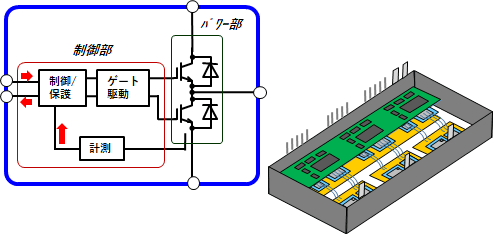 エネルギー変換工学分野