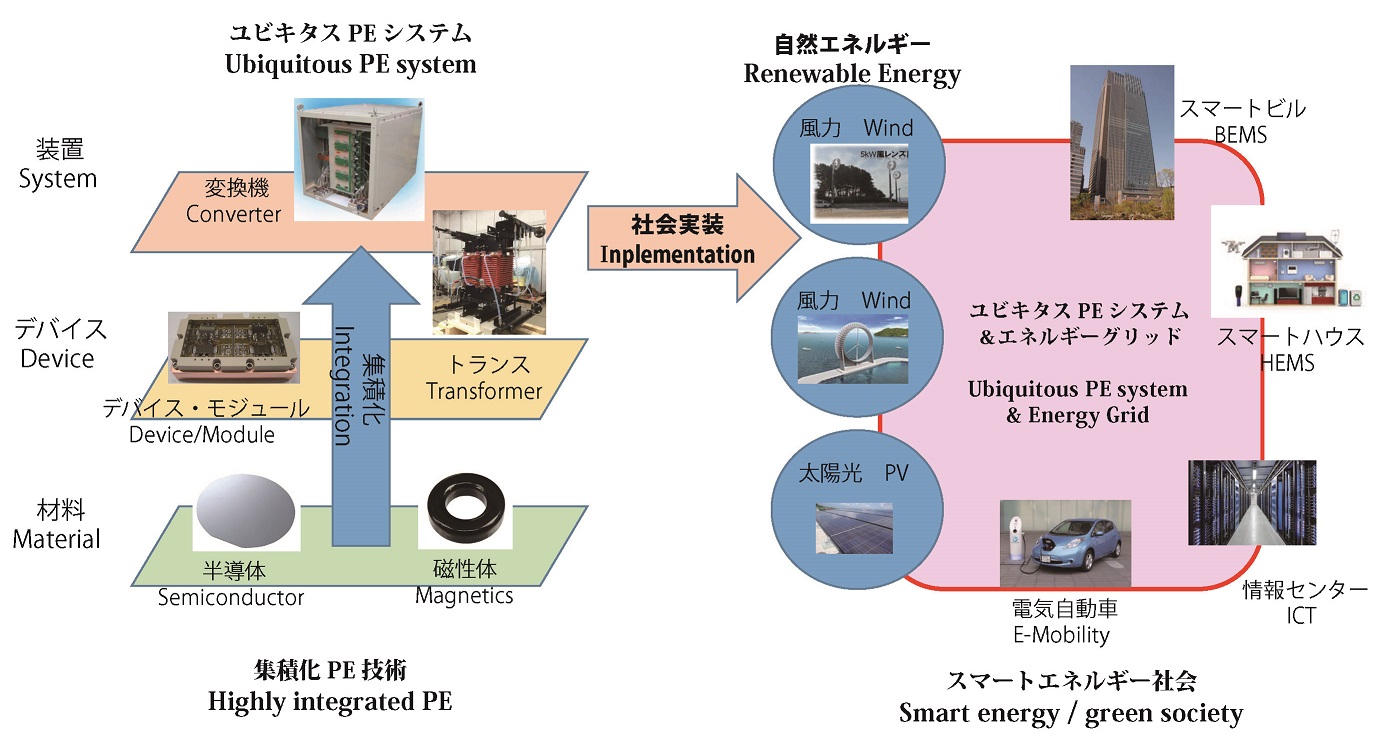 新エネルギーシステム工学分野