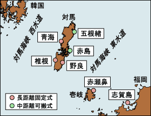 レーダーの配置