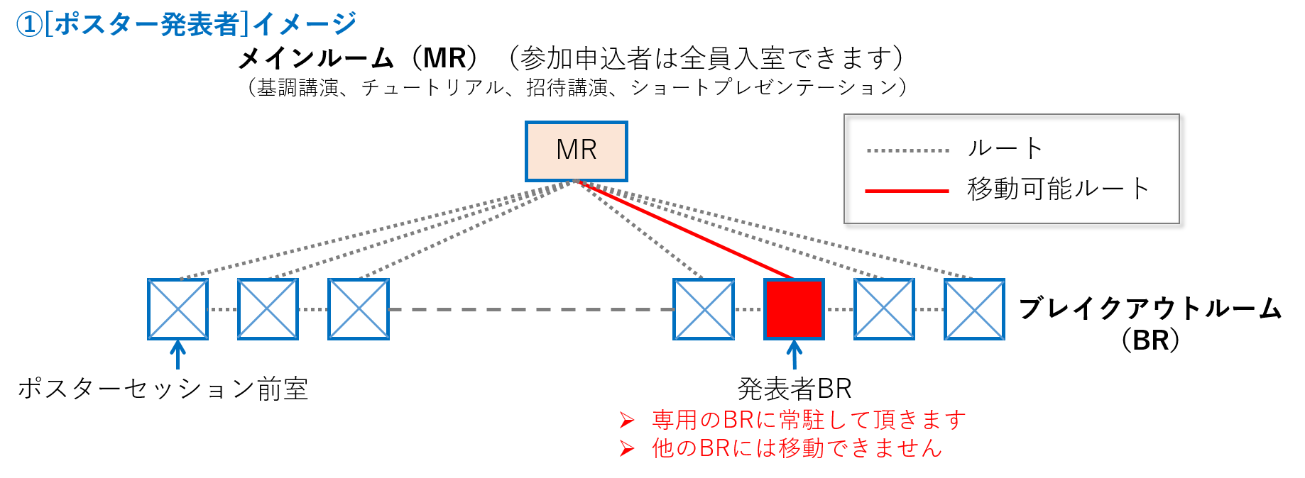 講演方法 ナノエピ講演会