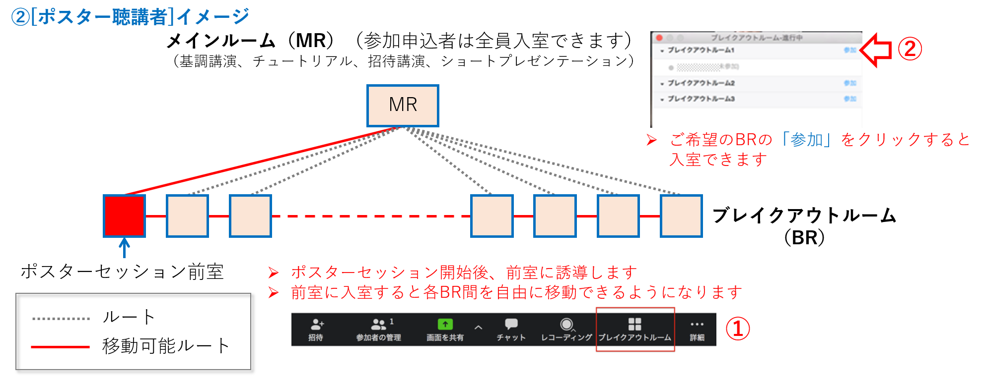 Zoom ブレーク アウト ルーム